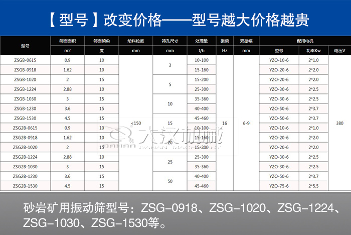 砂巖礦用振動(dòng)篩